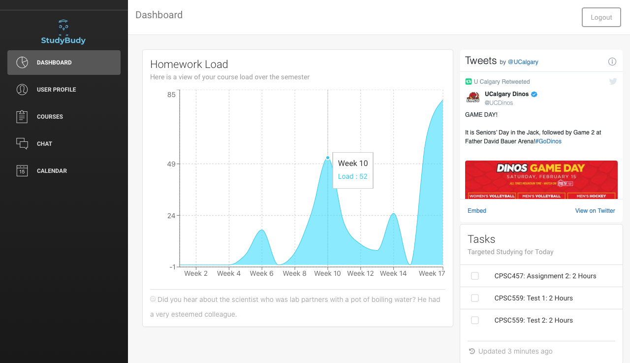 Original StudyBudy dashboard showing homework workload, course navigation, chat and study tasks